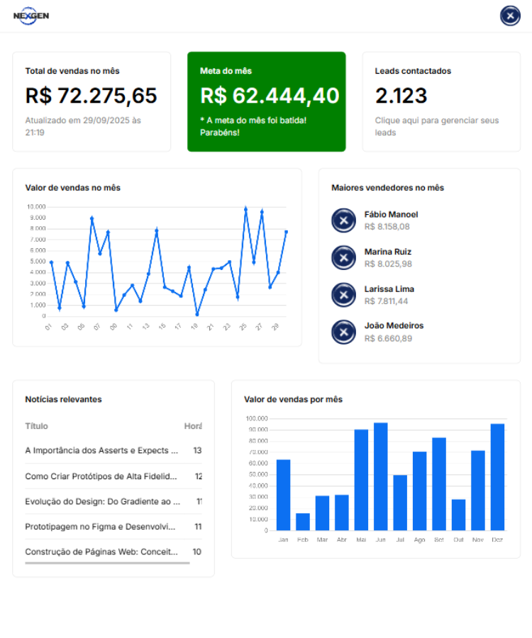 Imagem do projeto Dashboard de Vendas